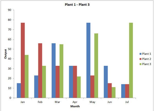 Comparison Bar Chart