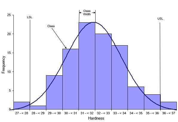 Histograma de la serie de frecuencias