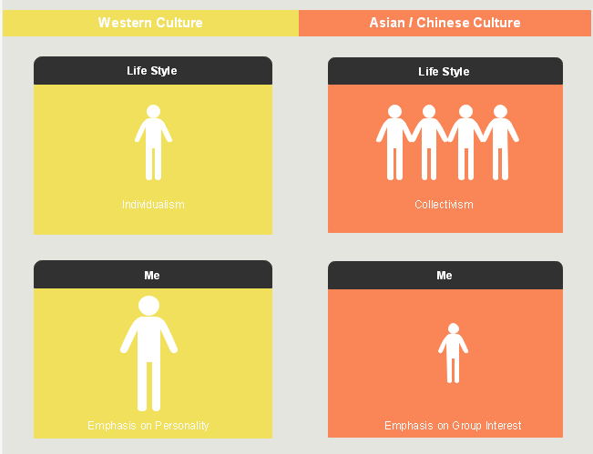 create a Comparison Chart step 2