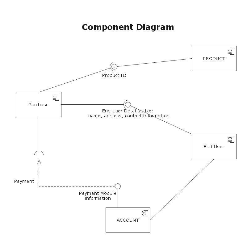 Component Diagram Explained EdrawMax Online