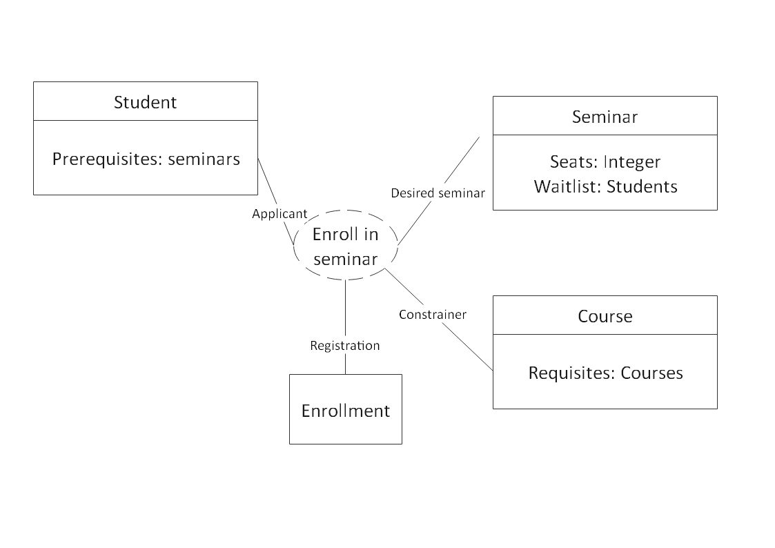 experience map