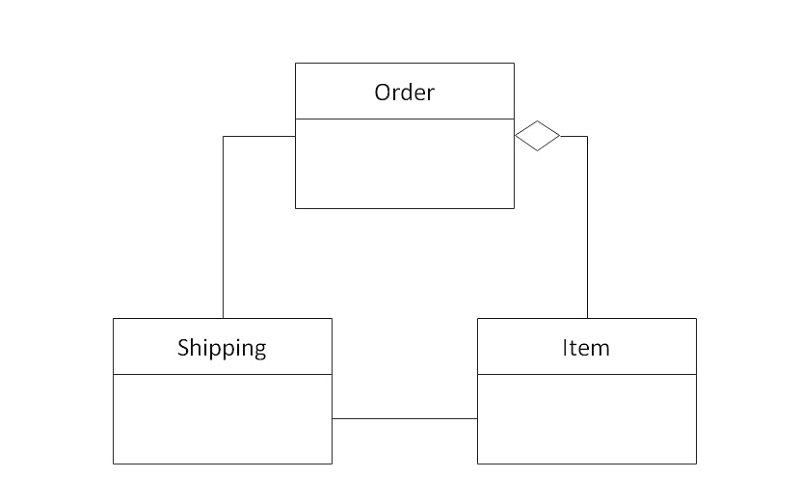 composite structure diagram