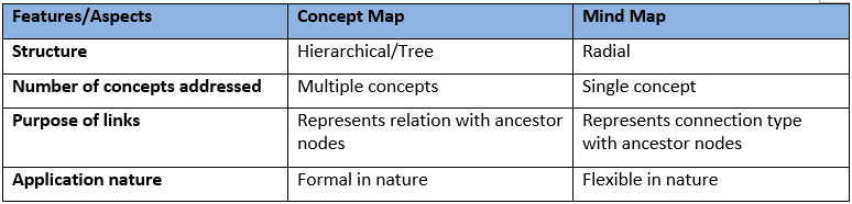 Mapa conceptual