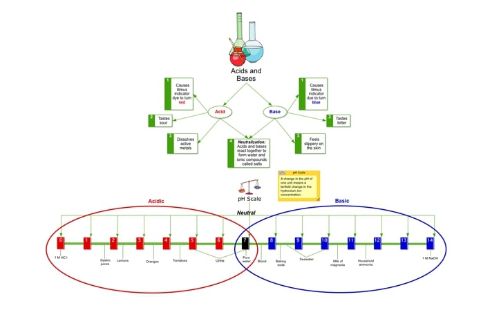 Mapas conceptuales en la ciencia