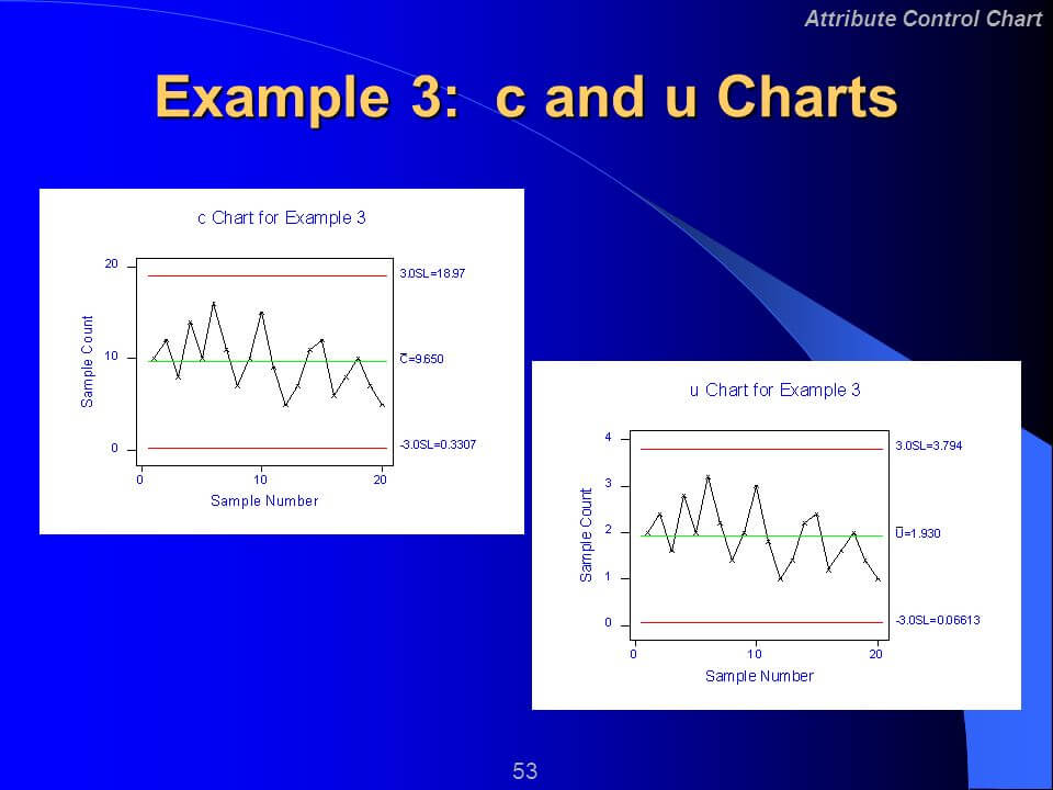 Control Chart 101 Definition, Purpose and How to EdrawMax Online