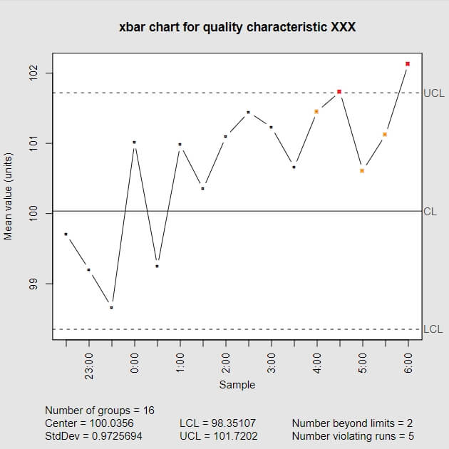 control chart example