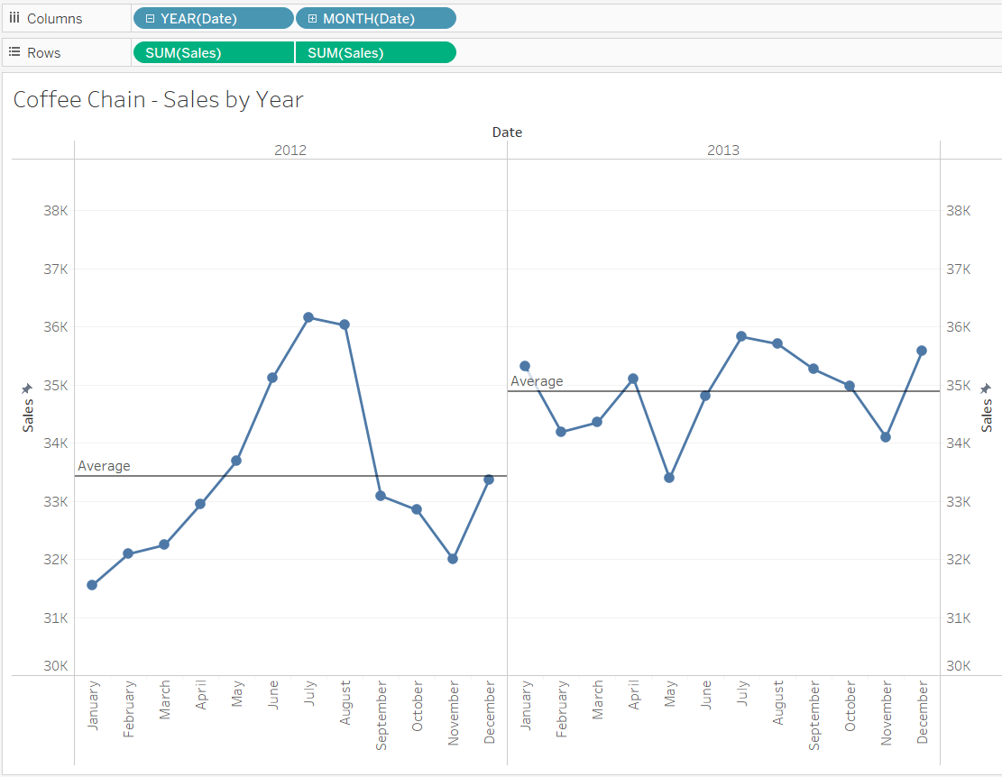 View and understand the control chart