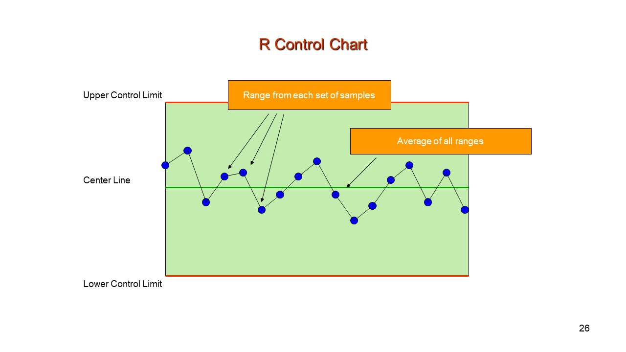 Range (R) Control Chart