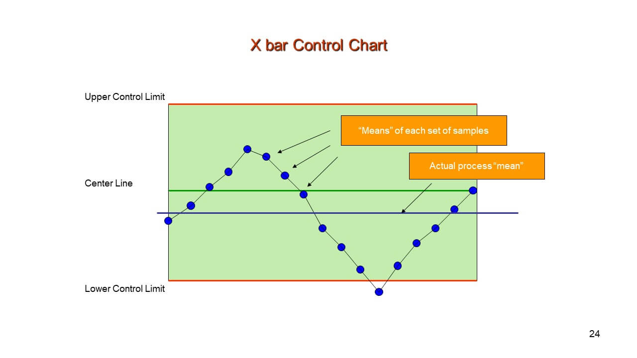 xbar and r control chart