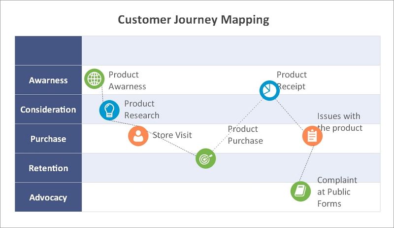 customer journey map