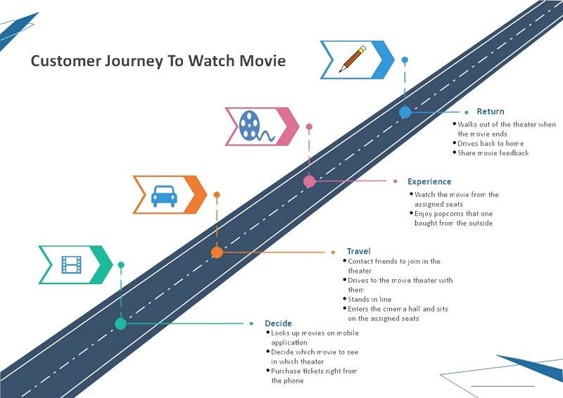 customer journey map