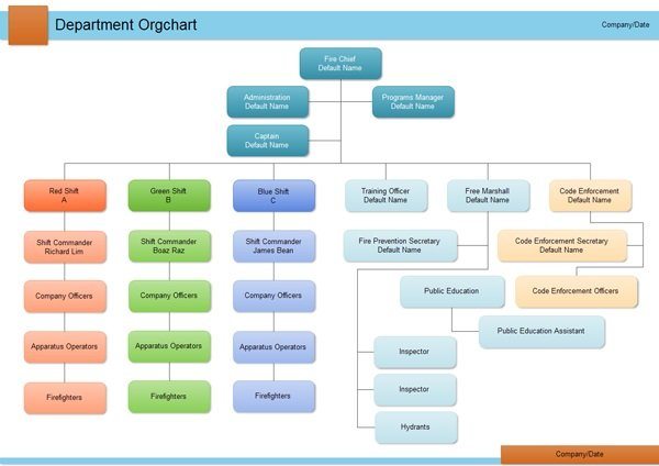 Corporate Department Organizational Chart