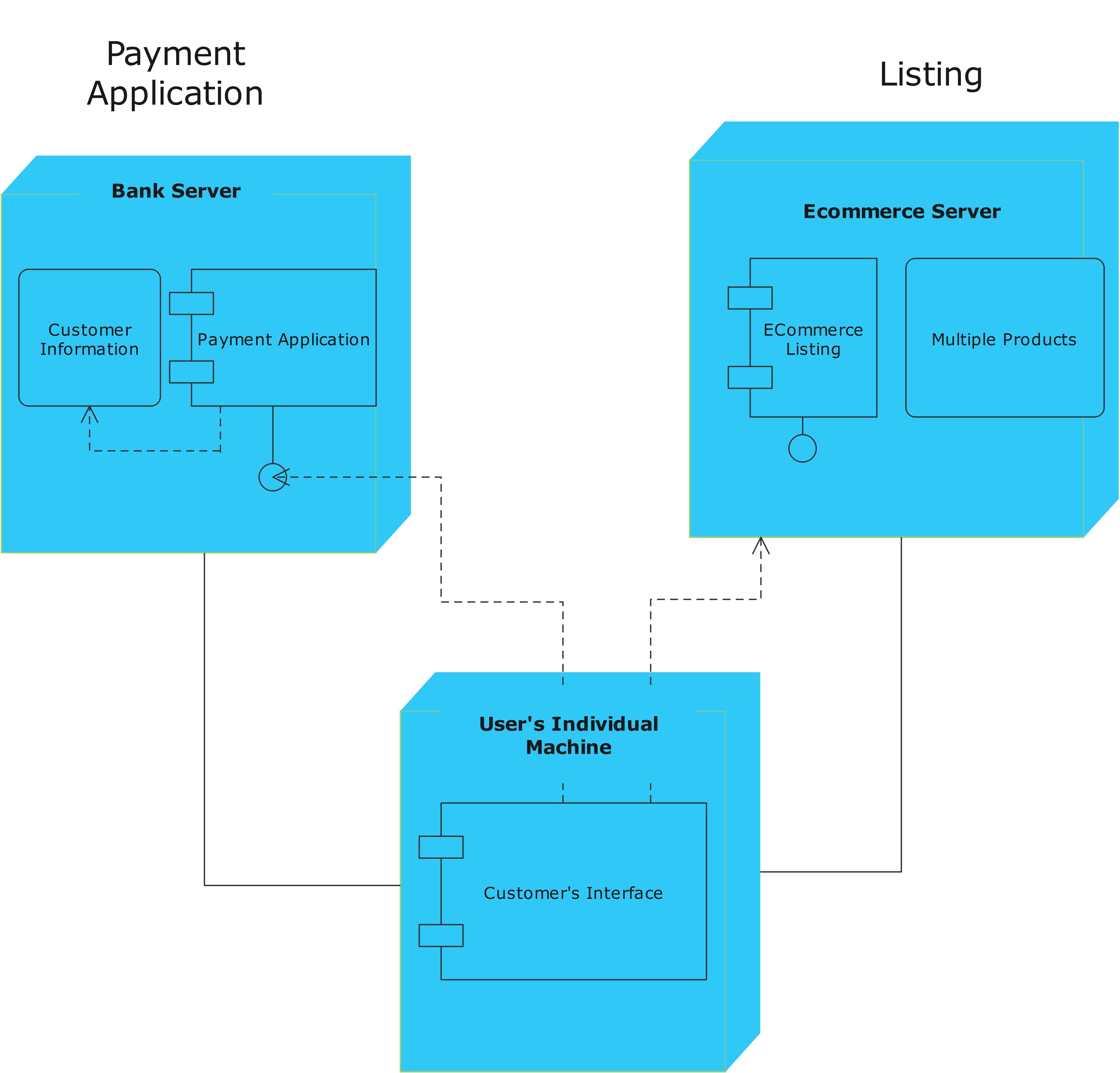 how to draw deployment diagram in visual paradigm