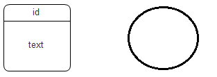 DFD Process Symbol