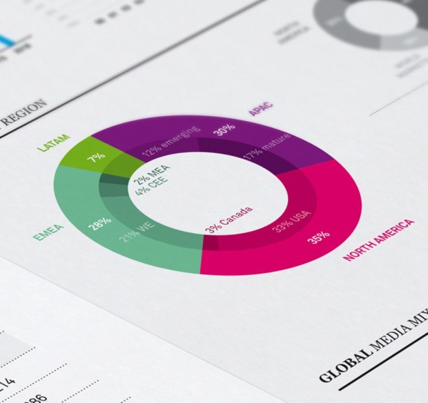 donut chart