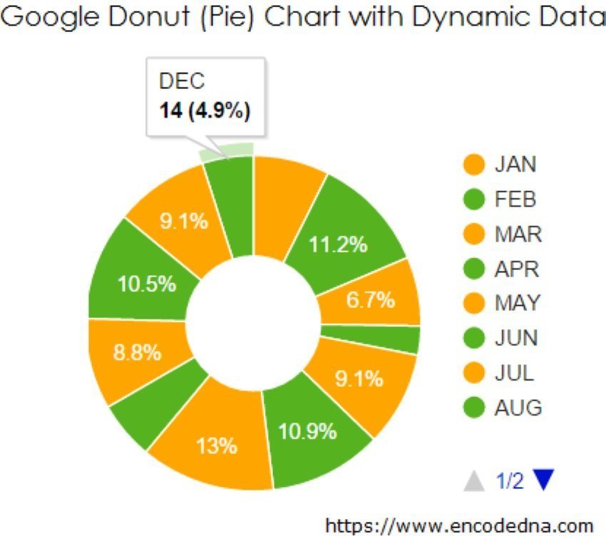donut chart example
