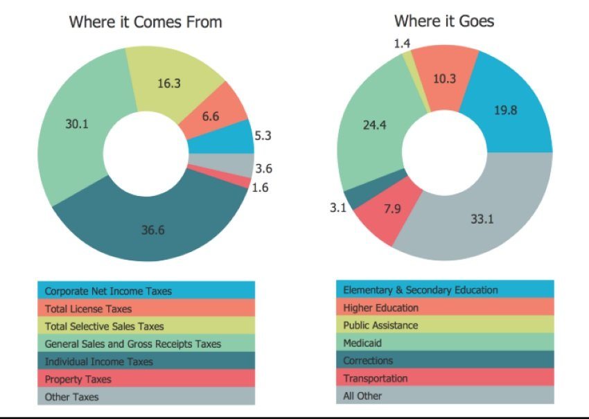 donut chart example