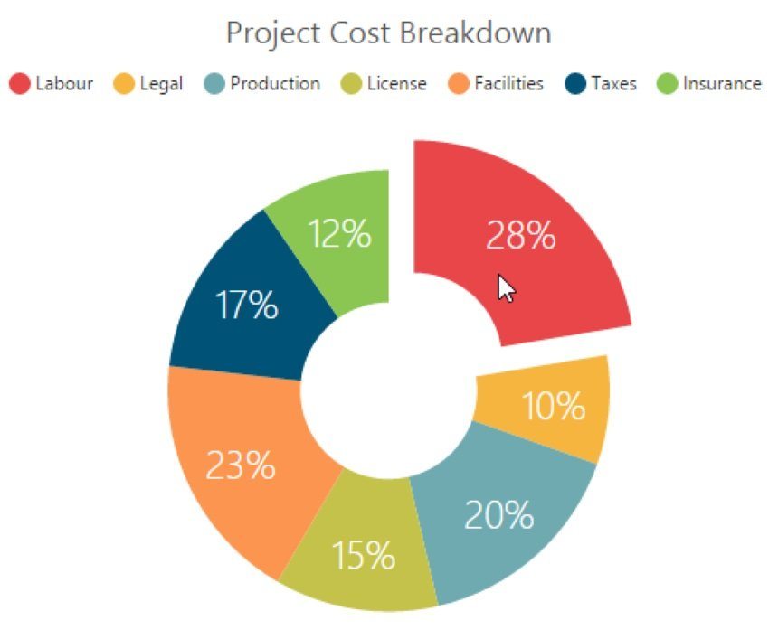 Create A Doughnut Chart For Infographics Bank2home – NBKomputer