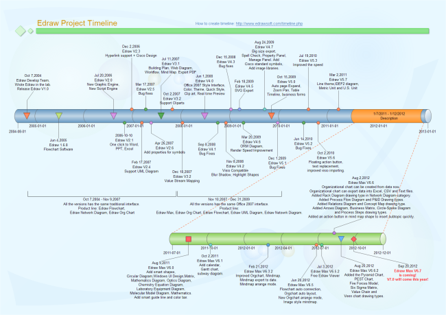 printable us history timeline template