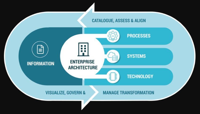 arquitectura empresarial