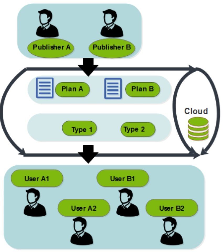 cloud cube process enterprise architecture example