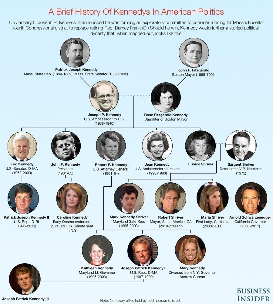 Family Tree Examples | Create Your Own Family Tree | Edraw