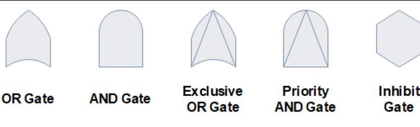 Fault Tree Analysis symbols