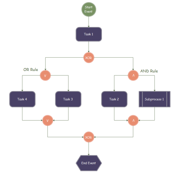 Diagramas EPC