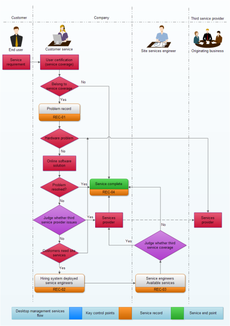 sample work flow chart template