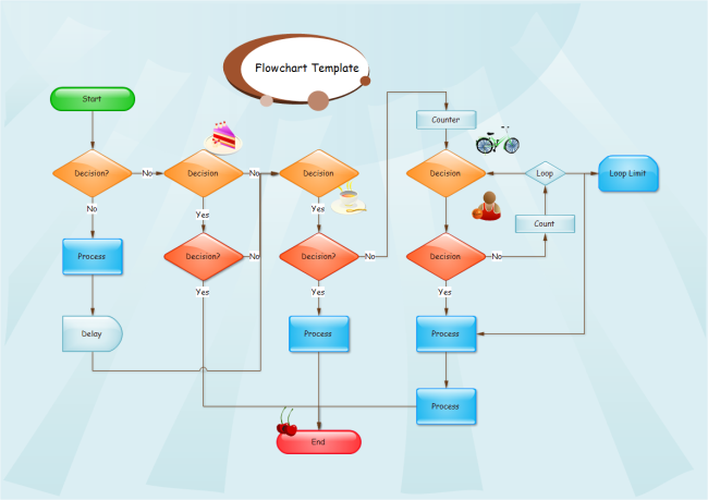 communication flow chart template