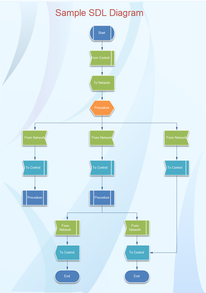 SDL Diagrams