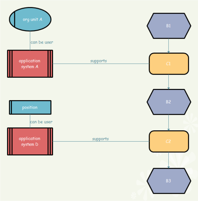 Workflow Diagrams