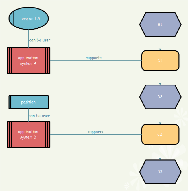 Diagramme Gestion du flux de travail