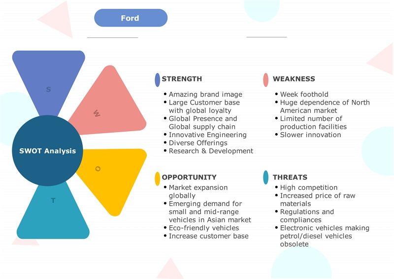 swot analysis of automobile industry