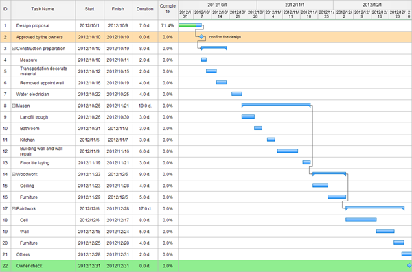 Gantt Chart Timeline