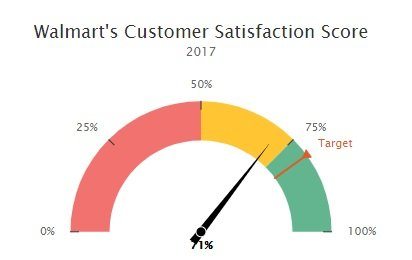 satisfacción del cliente