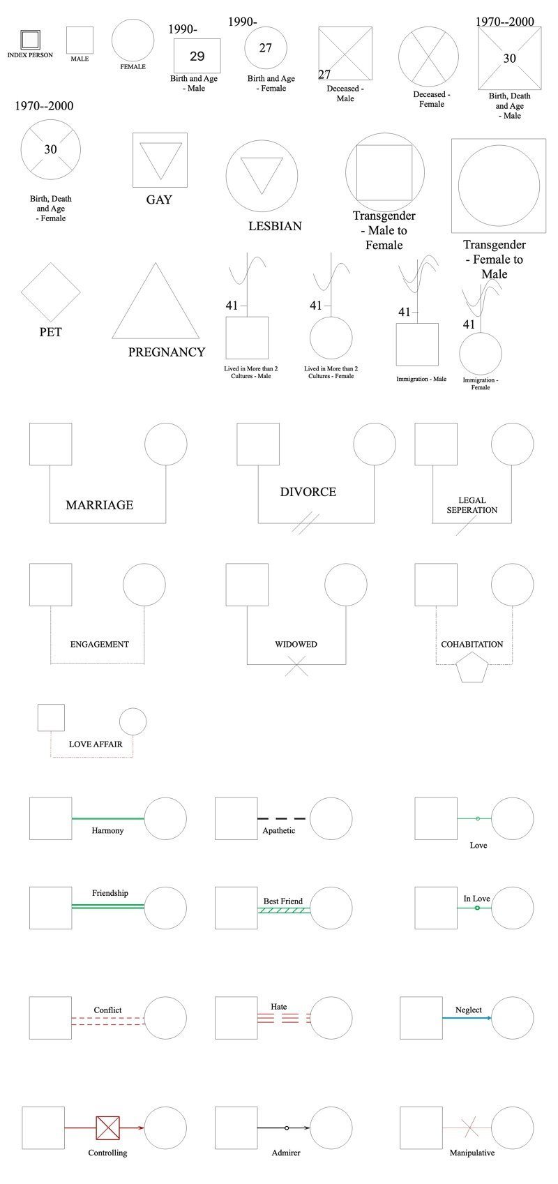 genogram symbols