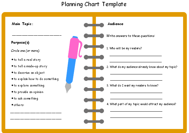 Gráfico de planificación