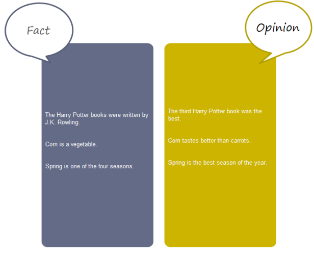 Tableau des faits et des opinions