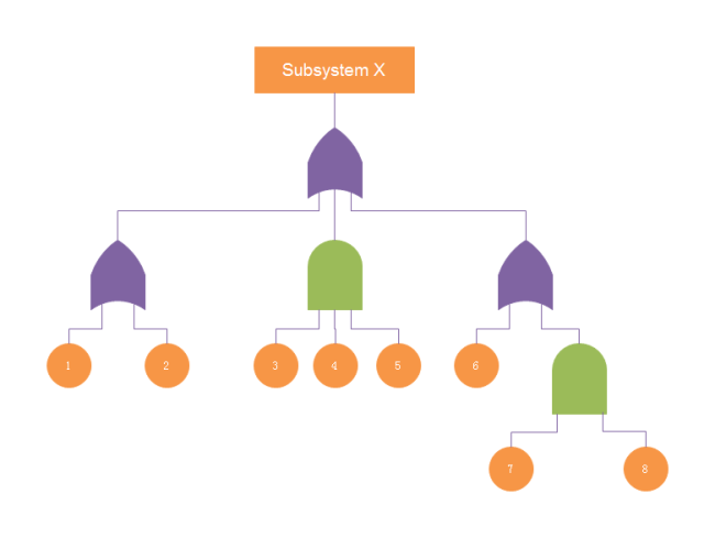 exemple d'organigramme