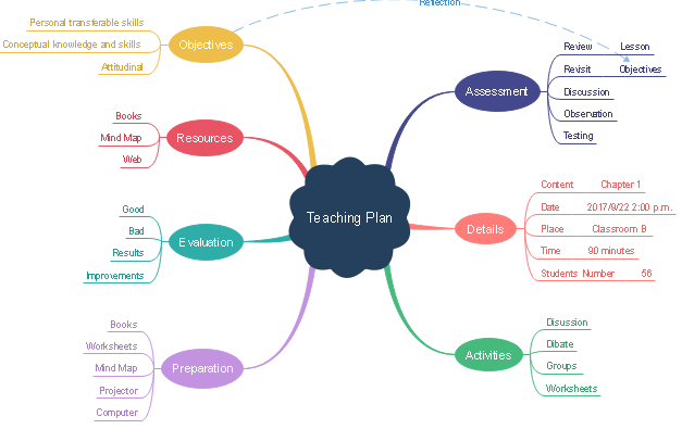 Mind Map Graphic Organizer Template SexiezPicz Web Porn