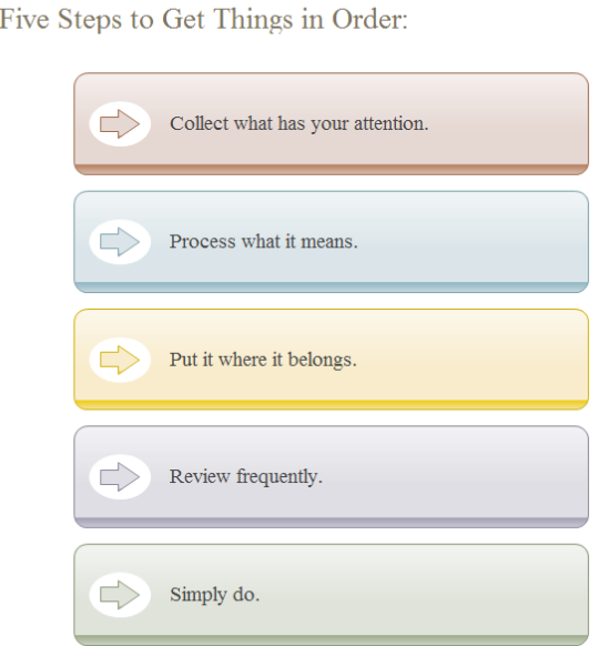 Step by Step Chart