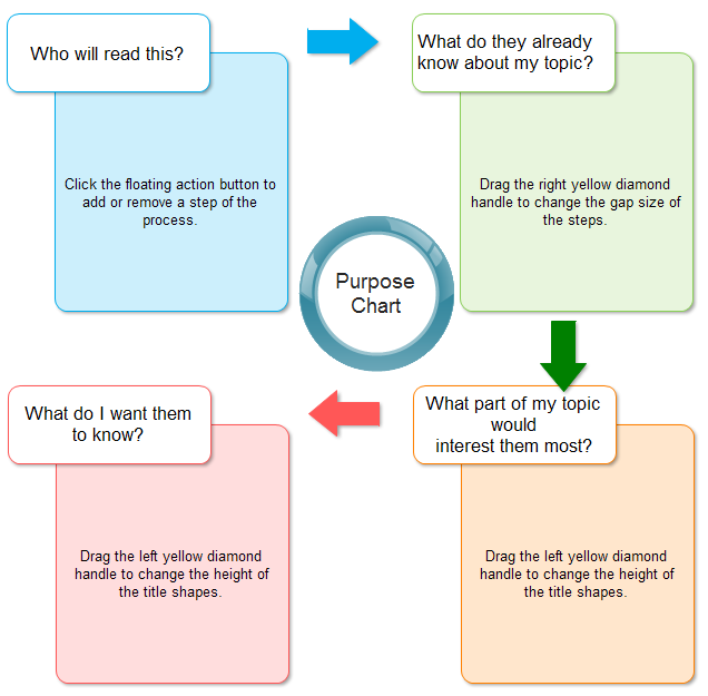 graphic-organizer-examples-edrawmax-online