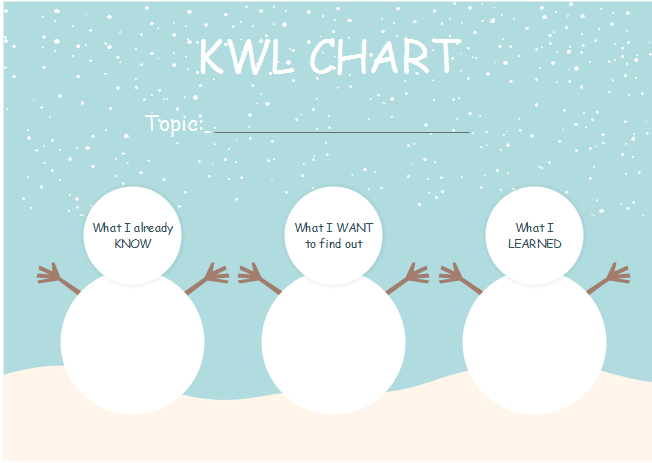 Gráfico de Kwl