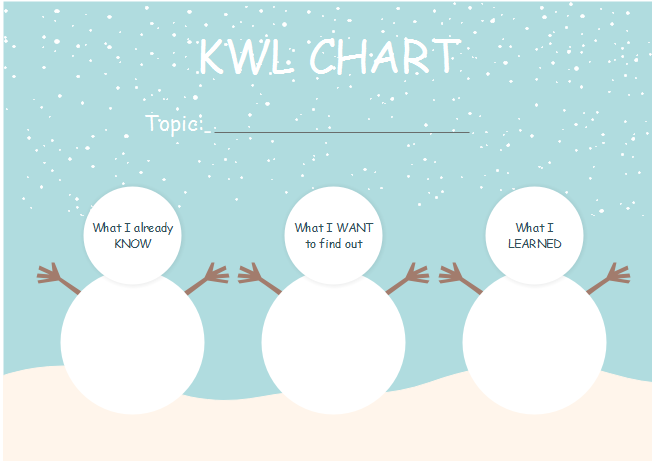 Kwl Chart