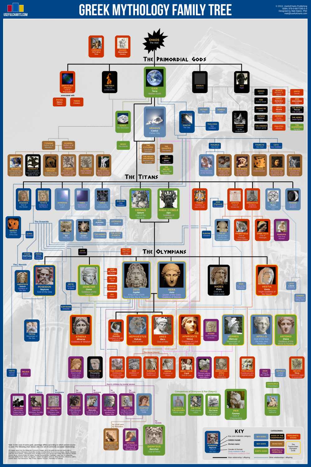 Genealogia Crear y conocer el arbol familiar : Como hacer el árbol  genealógico y como analizarlo Manual de Genealogía (Paperback) 