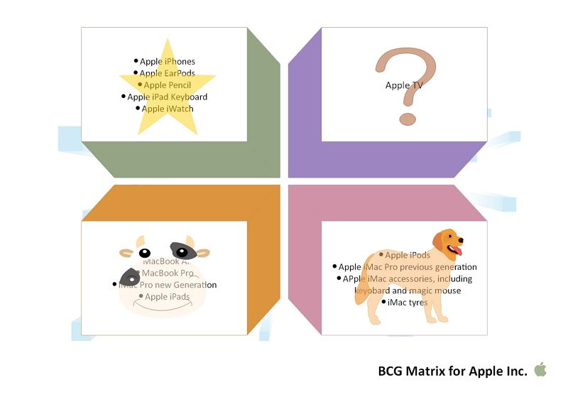 growth share matrix