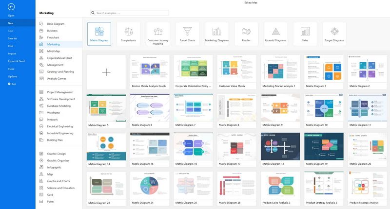 growth share matrix