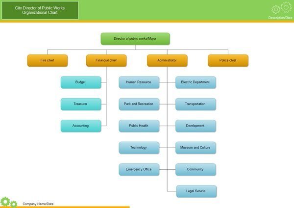 Hierarchical Charts