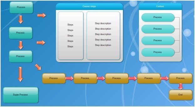 Diagrama de flujo destacado